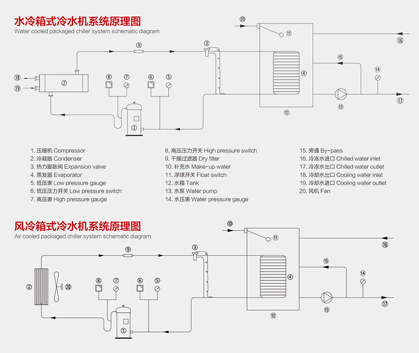 箱式冷水機原理