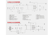 風冷式冷水機和水冷式冷水機的區別