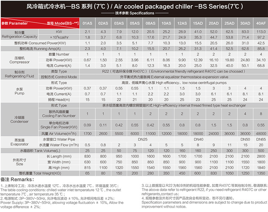 箱式風冷7度